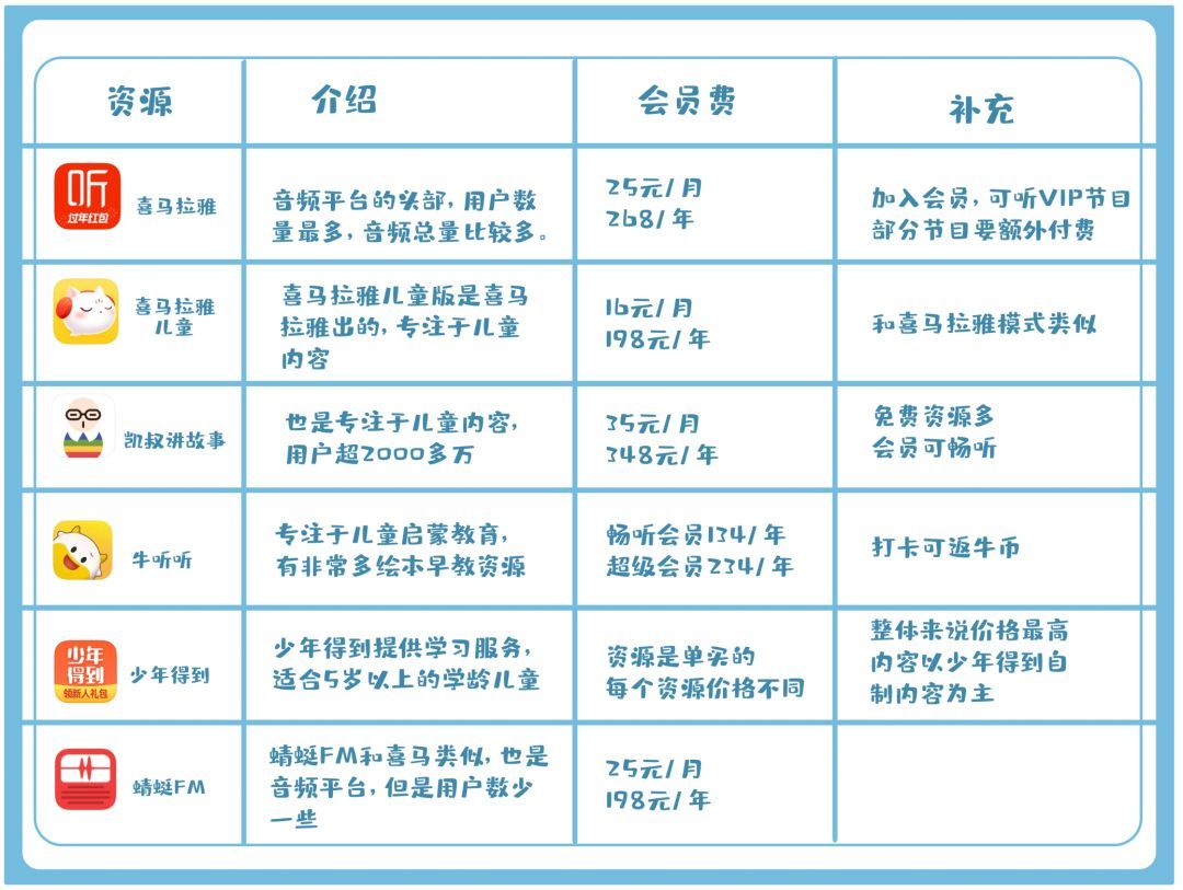 不费眼、只用耳，杀时间的音频资源汇总：英文、儿歌、国学、科普你感兴趣的都有