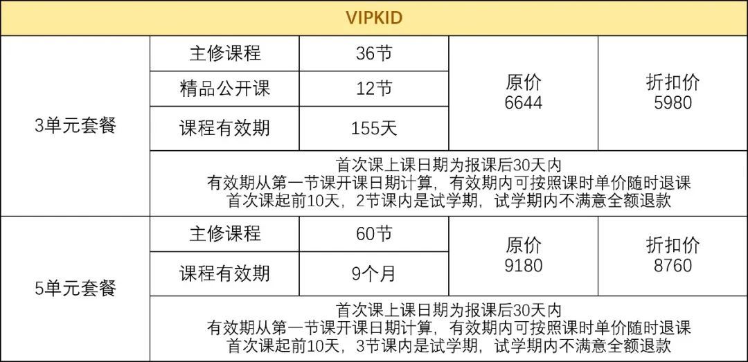 10000字超详细评测｜那么多英语在线课，到底选哪家（含团队背景、师资、课程内容等全方位测评）