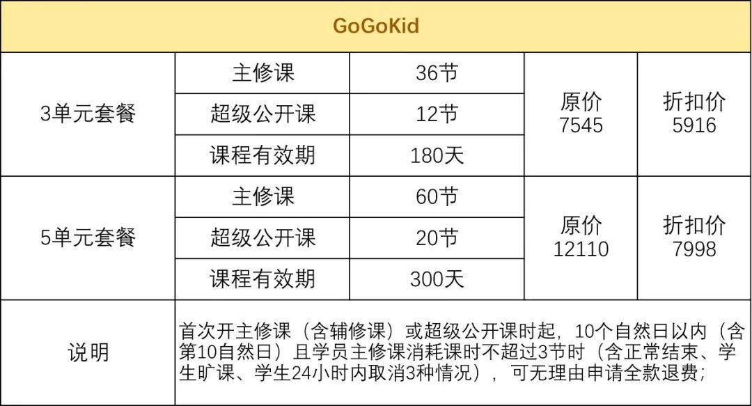 10000字超详细评测｜那么多英语在线课，到底选哪家（含团队背景、师资、课程内容等全方位测评）