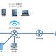 技术贴：高端玩家组装一台全能NAS，实现ALL IN ONE