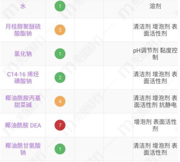 戴口罩长痘?先把脸洗干净!