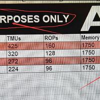 英特尔CPU靠挤，AMD显卡靠Excel：RX6970XT显卡“纸面”参数曝光