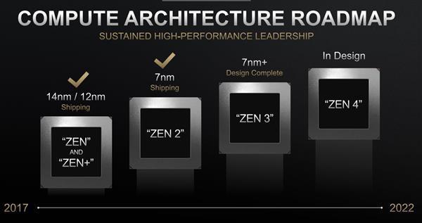 7nm+、DDR5 来了？AMD 锐龙 5000 系列处理器最快 2021 年 Q1 问世