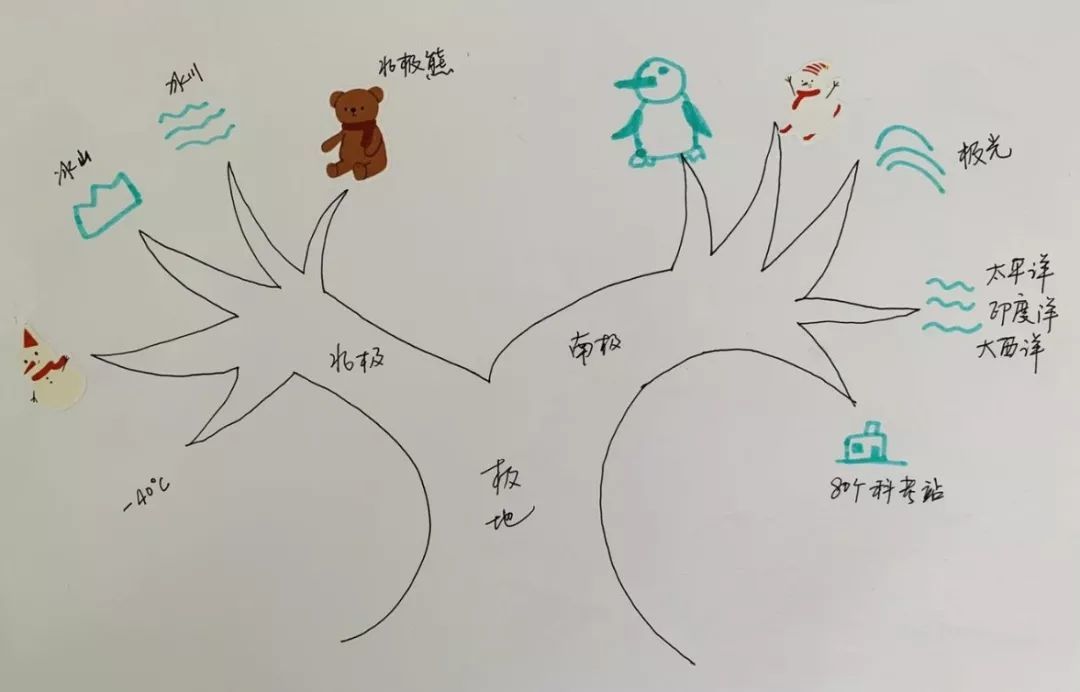 思维导图也可以用于孩子学习，推荐3种最容易提高孩子的逻辑思维能力思维导图