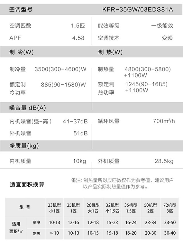 5匹变频壁挂式空调挂机,海尔kfr-26gw/03eds81a
