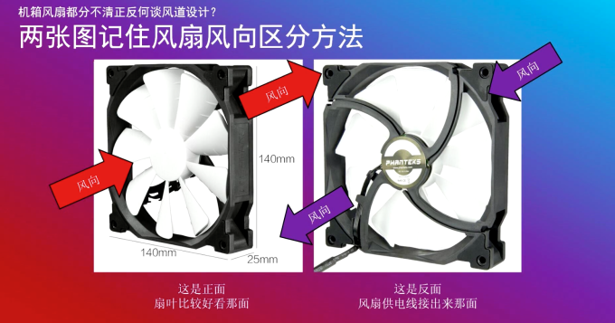 怎么样才能设计好风道? 来看这个 25 款热门机箱风道解密视频