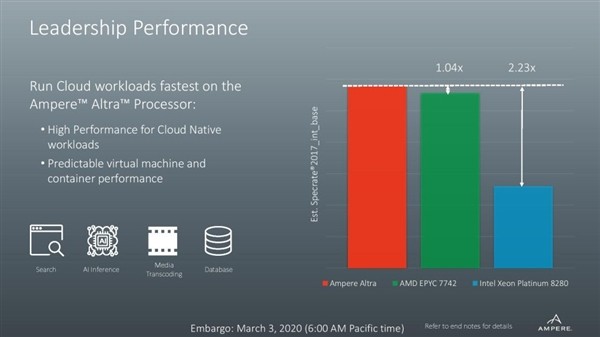 intel 至强再添竞争对手：业内首款 80 核 ARM 服务器 CPU 发布