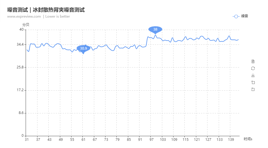 小米冰封散热背夹上手体验：没有黑科技，效果还可以