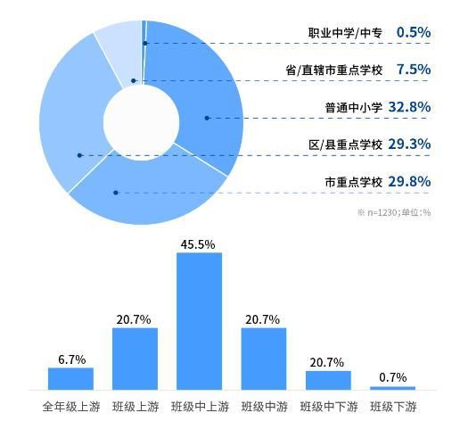 孩子为什么要坚持网课？学网课可以上名校？已经有中学生通过网课，提前修读北大、清华学分了！