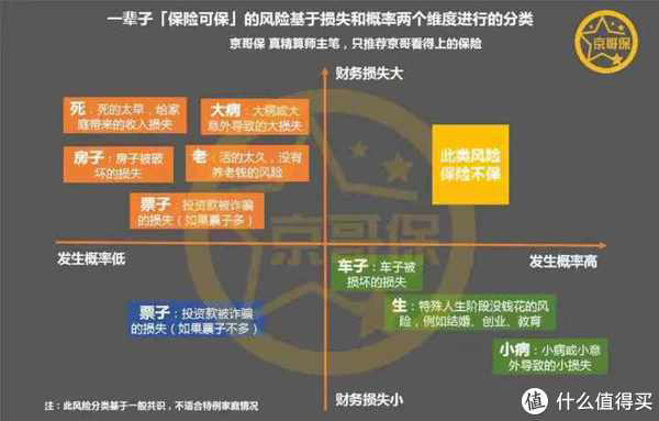 如果你了解人生的风险，也就懂得了买保险的真谛！