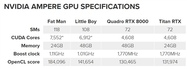 AMD旗舰显卡Big Navi显卡曝光，FP32算力达18T 或本周五亮相