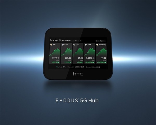 死磕区块链：HTC推出可作为比特币节点的 5G无线路由，内置骁龙855