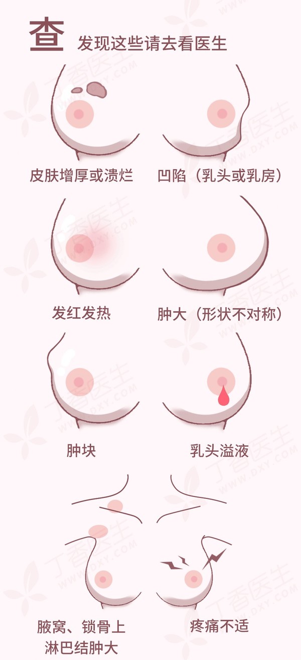 好好的乳房，怎么就得病了呢？