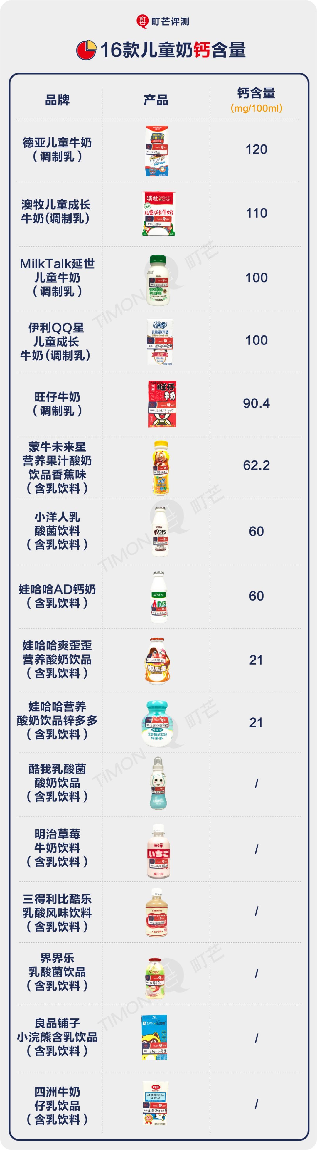 16款儿童奶深度评测，香精、甜味剂、防腐剂一样都不少！