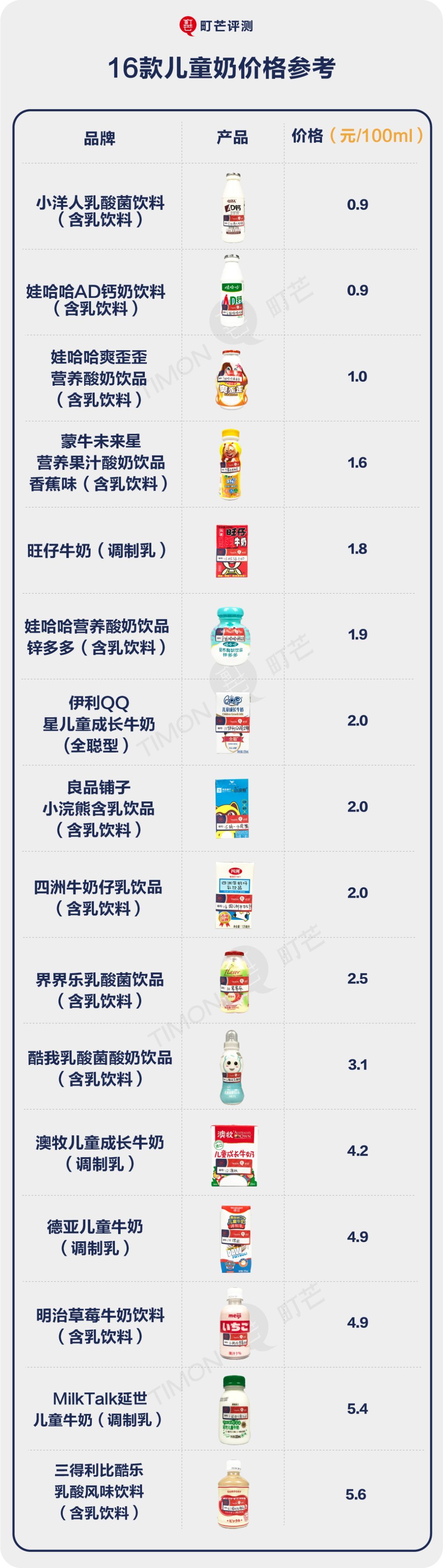 16款儿童奶深度评测，香精、甜味剂、防腐剂一样都不少！