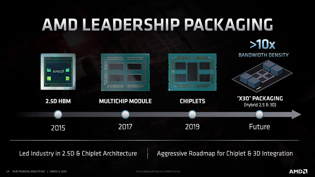 AMD CPU 最新线路图发布：Zen 3 今年发，将来会有 X3D 堆叠和第三代 IF 总线