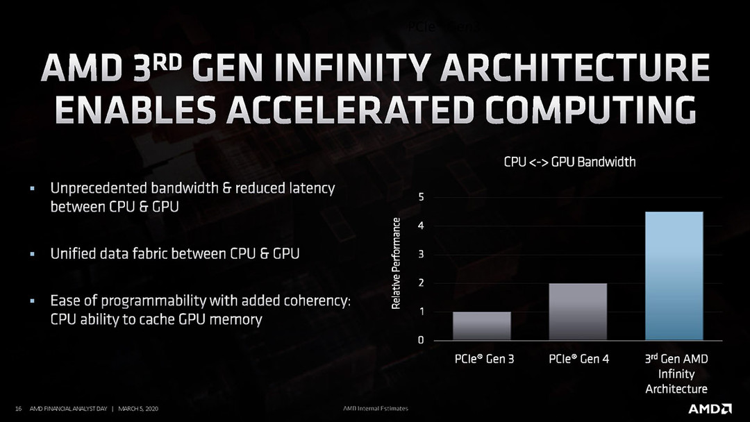 AMD CPU 最新线路图发布：Zen 3 今年发，将来会有 X3D 堆叠和第三代 IF 总线