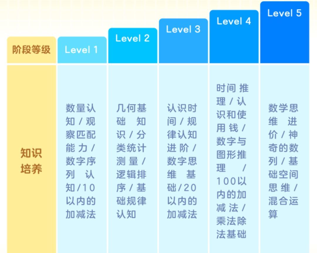 万字预警、纯干货、数学启蒙在线课程评测、学好数学必看！（附课程优势、内容评测、购买建议）