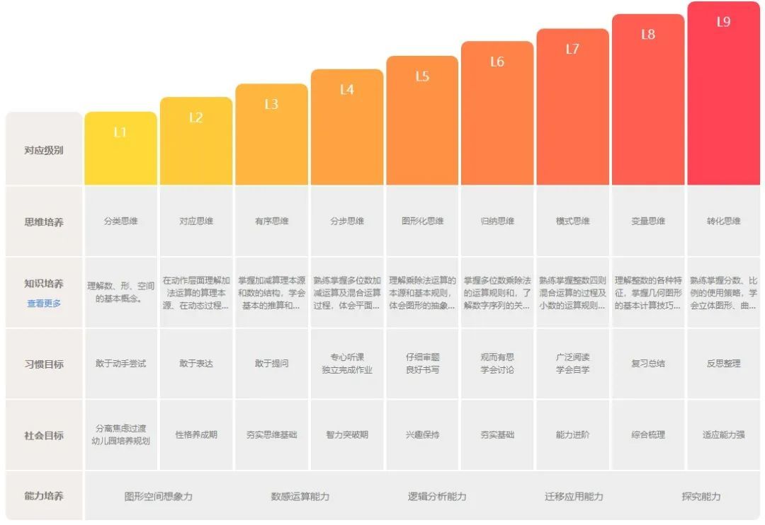 万字预警、纯干货、数学启蒙在线课程评测、学好数学必看！（附课程优势、内容评测、购买建议）