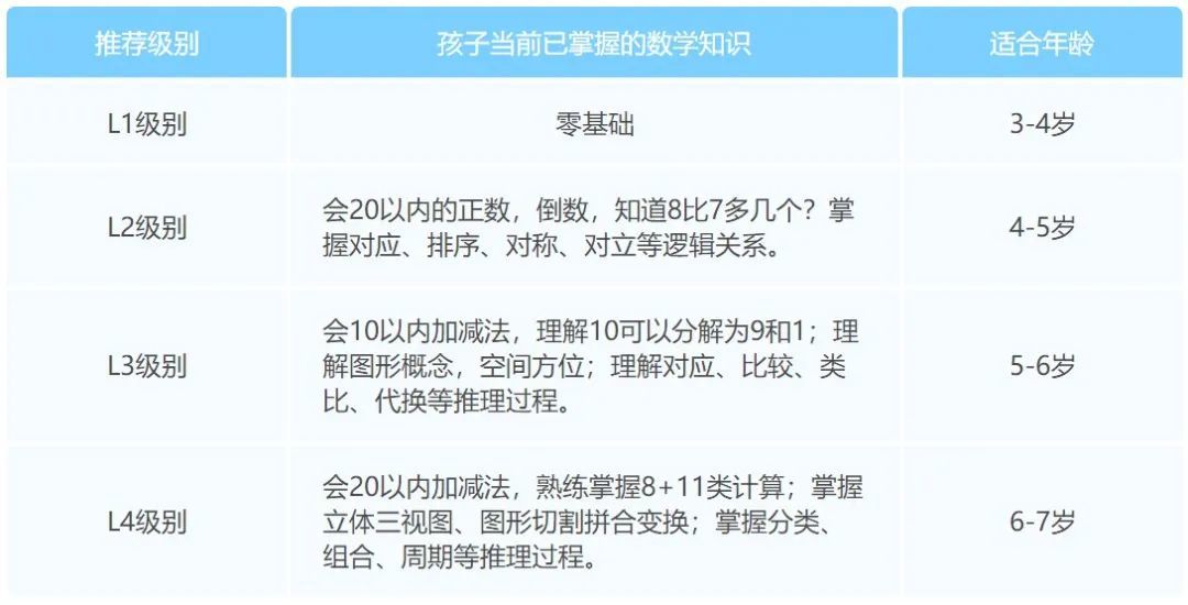 万字预警、纯干货、数学启蒙在线课程评测、学好数学必看！（附课程优势、内容评测、购买建议）