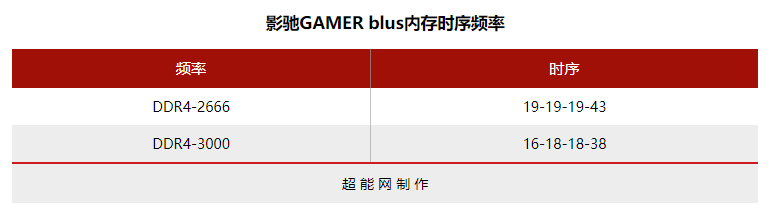 影驰GAMER blue DDR4-3000内存评测：蓝色的小精灵