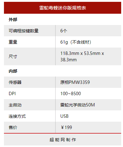 雷蛇毒蝰迷你版鼠标评测：新款小钢炮，更轻更舒适