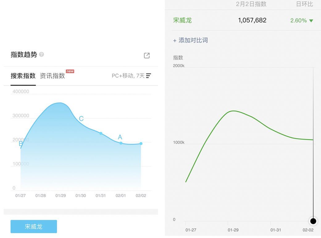 本来有爆相的小甜剧为何哑火？