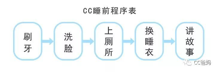 思维逻辑，发散思维——5款思维导图画法推荐