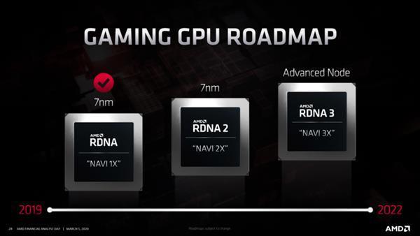 AMD 确认索尼 PS5、微软 XSX 主机都是 RDNA2 架构，支持硬件光追