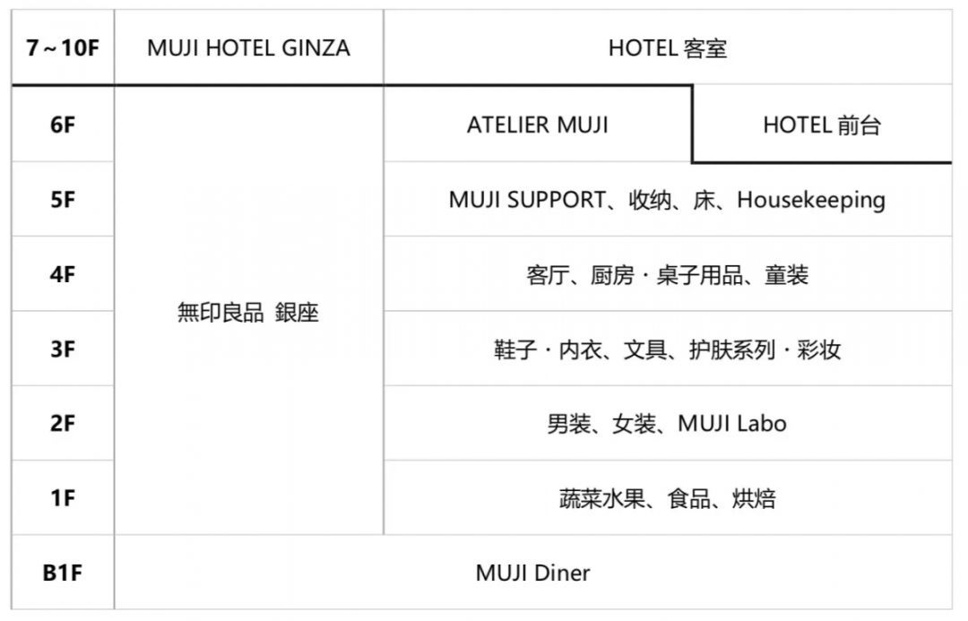 探店 |我们去了最大的无印良品宇宙旗舰店，好玩+好买大揭秘！（附MUJI必buy童装推荐）