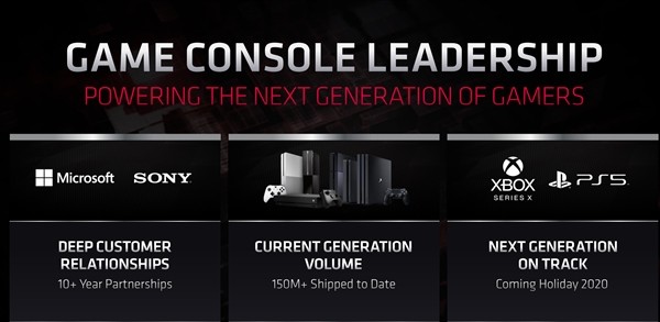 AMD：PS5/Xbox Series X不会跳票、一切都在正轨上