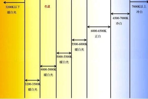 其实投影选购并不难，关键在于了解这几项技术参数！以极米为例