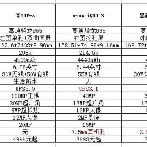 865新机你买哪个？看参数看价格带你不做选择题