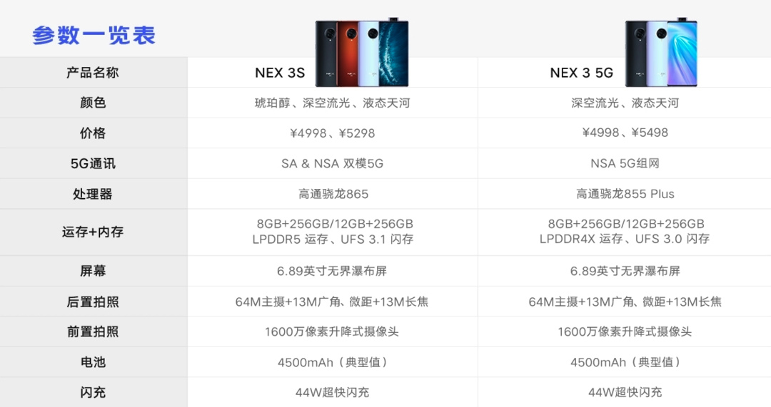 比小米还便宜1元的vivo NEX 3S视频体验，瀑布屏是真香还是恶臭