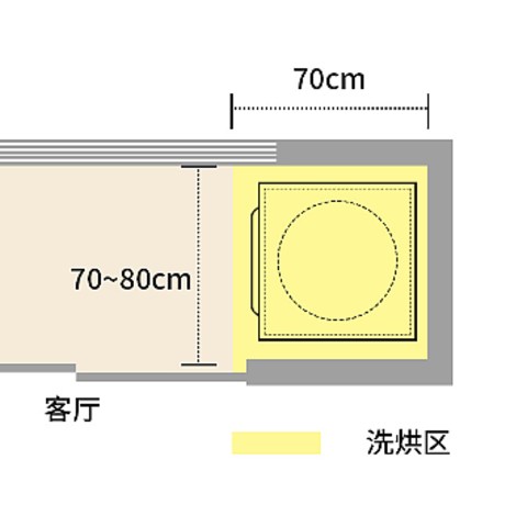 硬核·家务阳台规划实施攻略