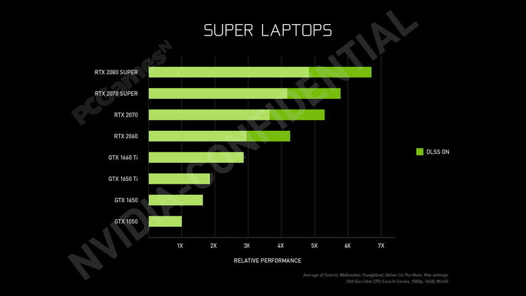 规格与桌面版一致、TDP 或大降：RTX 2080 SUPER 移动版现身 Acer ConceptD 7 Ezel