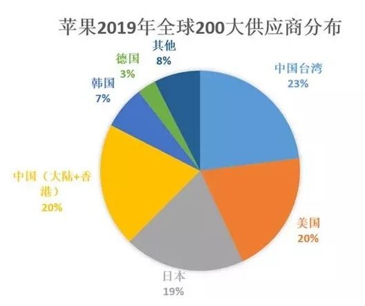 iPhone 11全球缺货，iPhone 12再次“被停产”？