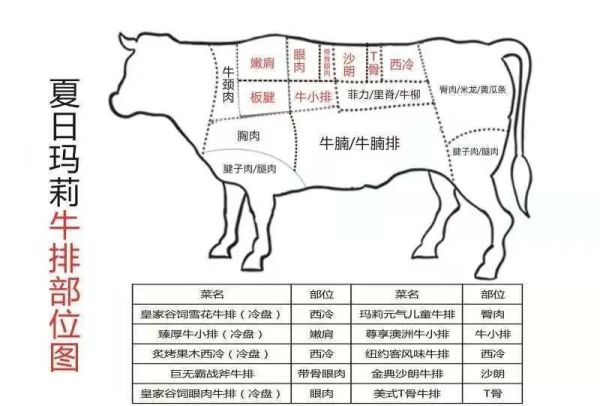 在家煎牛排,如何吃出人均¥200的仪式感