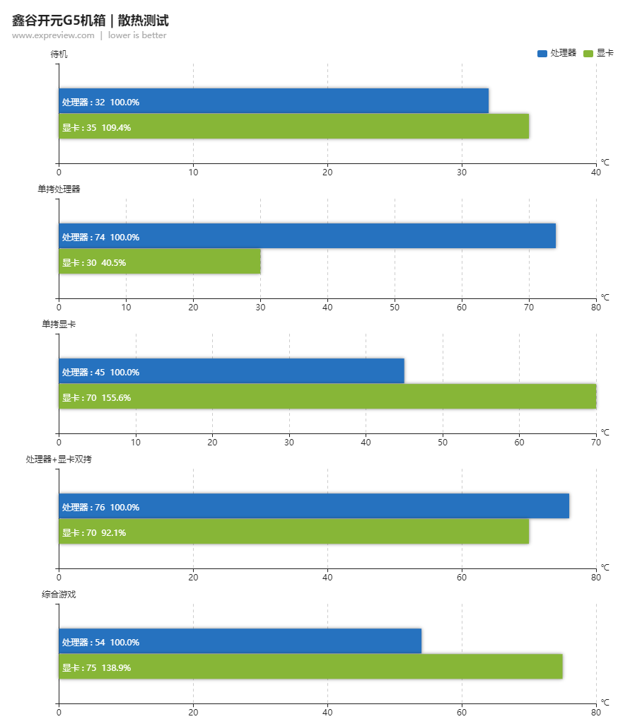 鑫谷开元G5机箱评测：ATX 3.0水平风道再进化