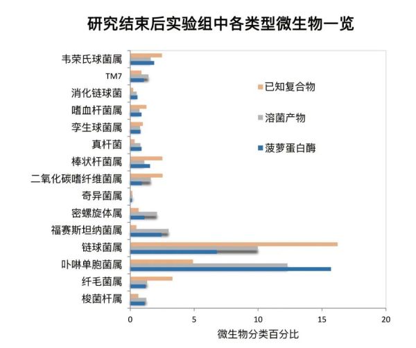 每天 2 次刷牙还有蛀牙?50% 以上人都不知道的蛀牙真相
