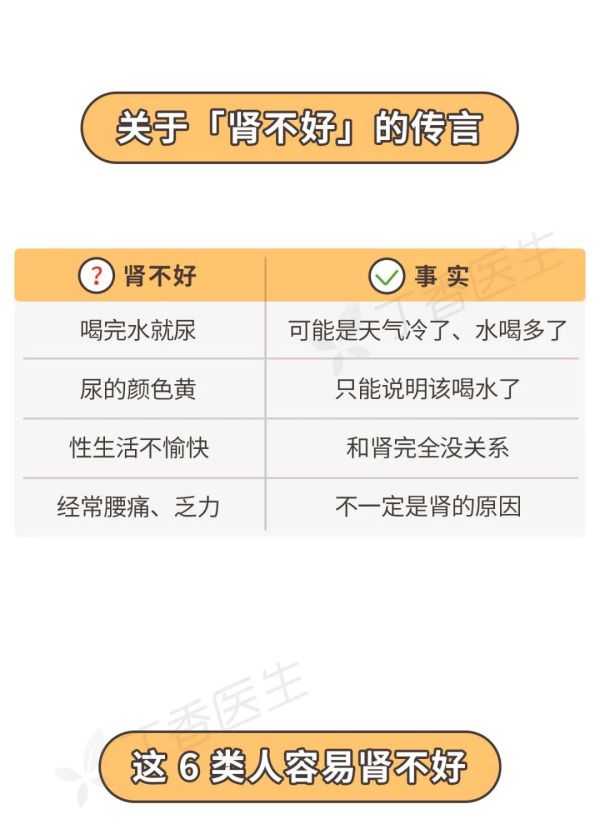 喝完水就想尿,是肾不好吗?一张图告诉你真正的危险信号