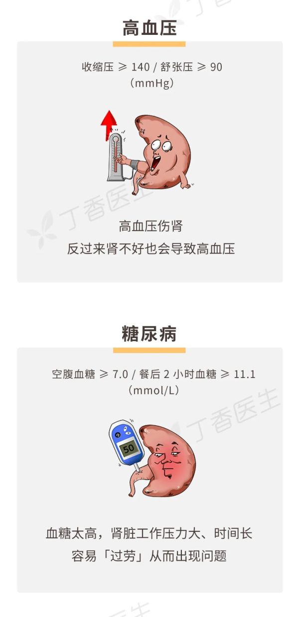 喝完水就想尿,是肾不好吗?一张图告诉你真正的危险信号