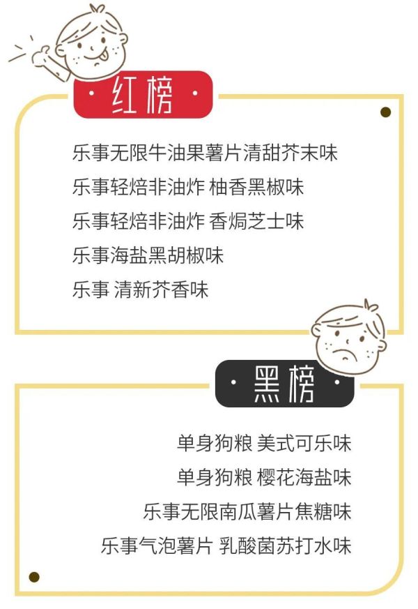 收起该死的好奇心,你对难吃的薯片力量一无所知