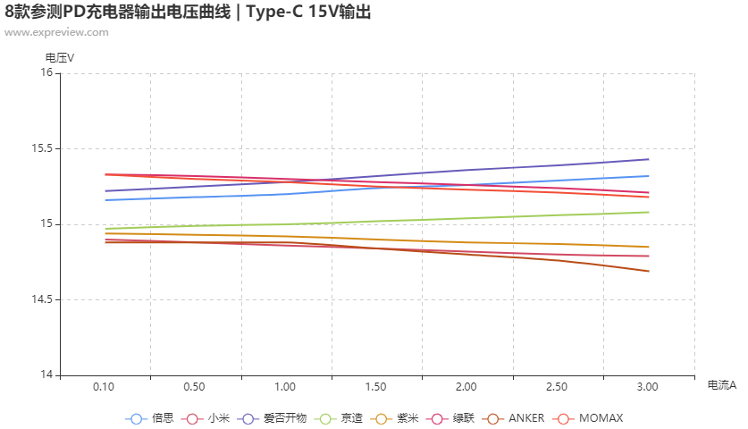 2020年度巨献：60-65W多接口PD充电器横评