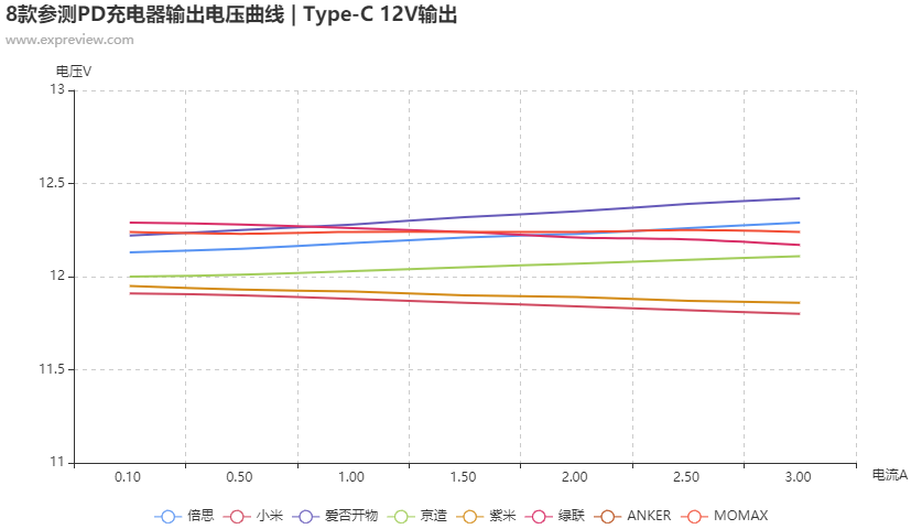 2020年度巨献：60-65W多接口PD充电器横评