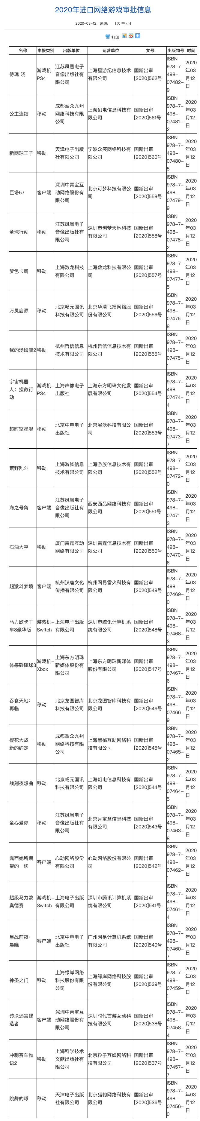 重返游戏 国行ns 马力欧奥德赛 马车8dx 终于过审 主机游戏 什么值得买