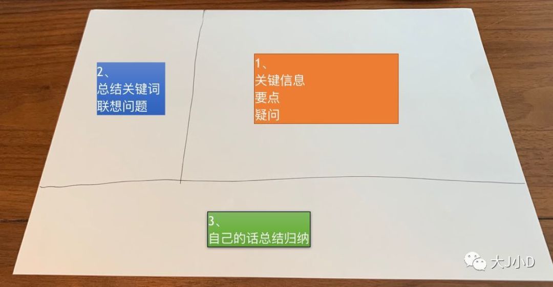 详细图文教你康奈尔大学推荐的超级笔记法 只要一张a4纸张 你也可以做学霸 什么值得买