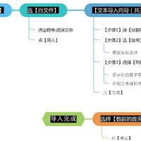 办公不求人1：Excel你必须要会的四个功能