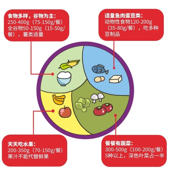 8 个职场人容易踩的健康坑,我们帮你理好了