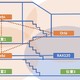 Mesh路由怎么选？网件Orbi RBK53组网实战